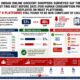 5 in 8 online grocery platforms in India still dont display best before dates for packaged foods LocalCircles 80x80